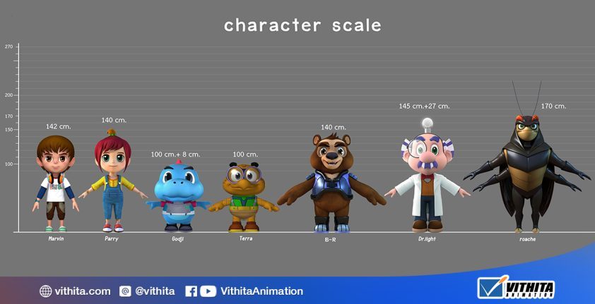 character scale